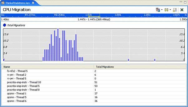 CPU Migration pane