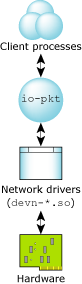 TCP/IP components