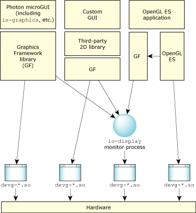 The monitor process